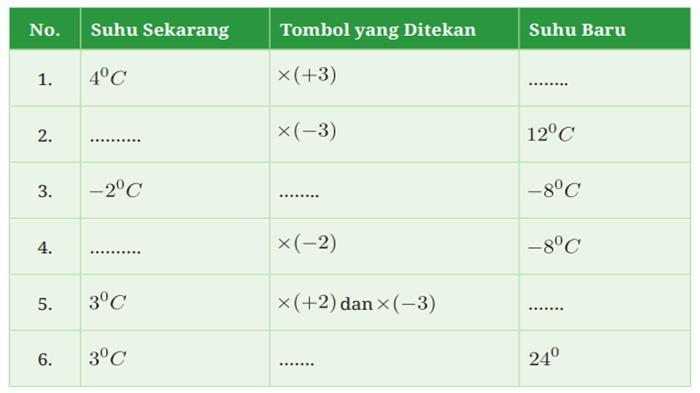 ILUSTRASI SOAL - Tabel 1.3 Tabel Perubahan Suhu dari Mesin Pendingin Ruang.
