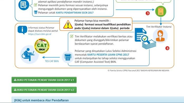 Berikut Ini Daftar Lengkap Situs 61 Instansi Penerimaan CPNS 2017, Klik di Sini