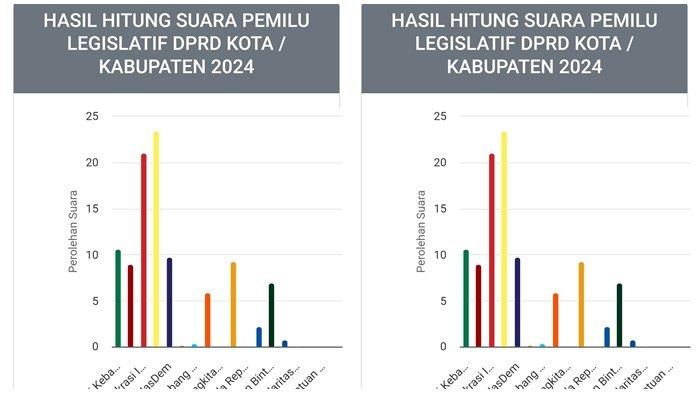 Daftar Nama-nama Caleg Yang Berpotensi Duduk DPRD Kota Lubuklinggau Dari Dapil 2