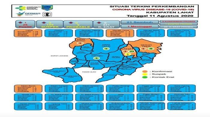 UPDATE 12 Agustus, Bertambah Satu Orang Corona di Lahat, Total 25 Orang, Berikut Sebarannya