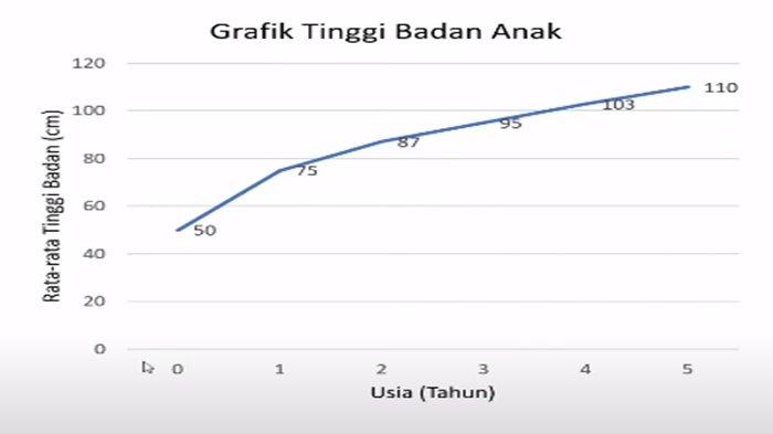 Kunci Jawaban IPA Kelas 9 SMP Bab 1 Halaman 8 Pertumbuhan dan Perkembangan Mari Uji Kemampuan Kalian