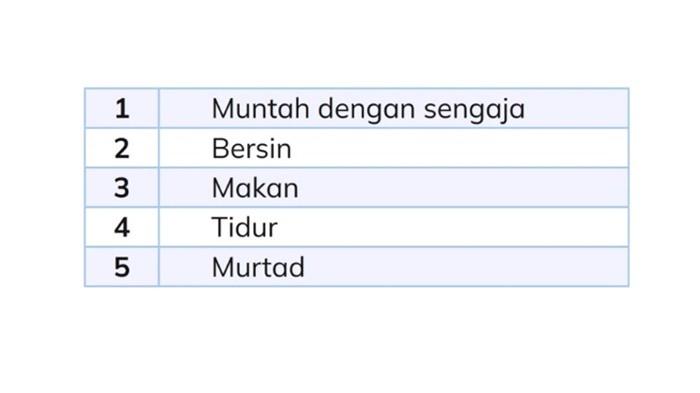 gambar tabel PAi tentang puasa