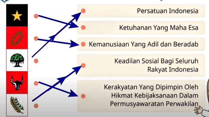 gambar1 materi Pancasila