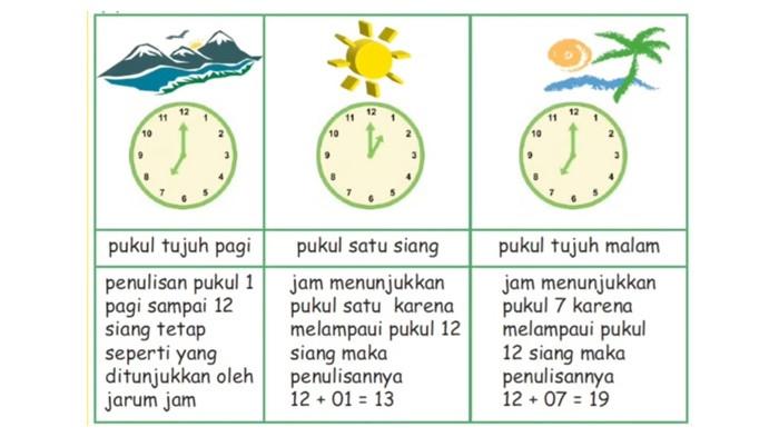 gambar3 MTK Satuan Waktu