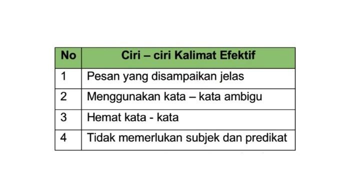 15 Soal Ulangan Harian Bahasa Indonesia Kelas 4 SD Bab 6 Satu Titik ...