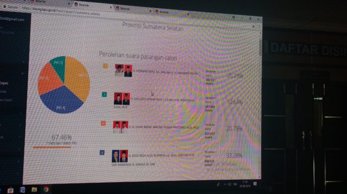 Herman Deru Makin Unggul, Ini Update Terbaru Hasil Pilkada Gubernur Sumsel Versi KPU Sumsel