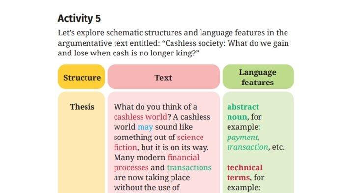 Kunci Jawaban Bahasa Inggris Kelas 12 SMA Halaman 77-80 Kurikulum Merdeka, Activity 5: Let's Explore