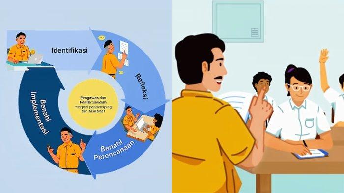 Kunci Jawaban Latihan Pemahaman, Tahapan Kedua dalam Siklus Peningkatan Layanan Pendidikan Adalah