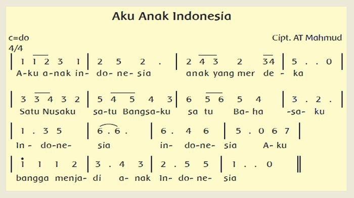 KUNCI jawaban Tema 2 Kelas 4 SD /MI halaman 107, 108, 109, 110, 111 dan 113, mari simak