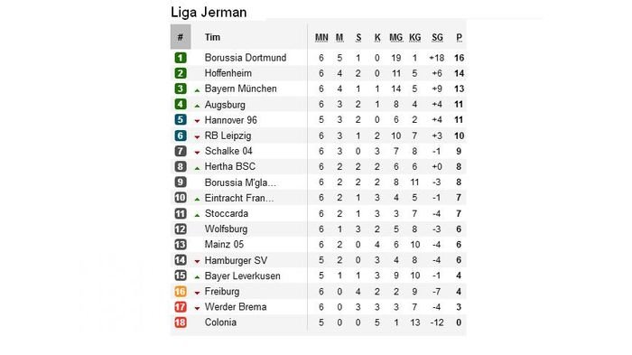 Link Live Streaming Mola TV Online Malam Ini Laga Duesseldorf vs Borussia Dortmund