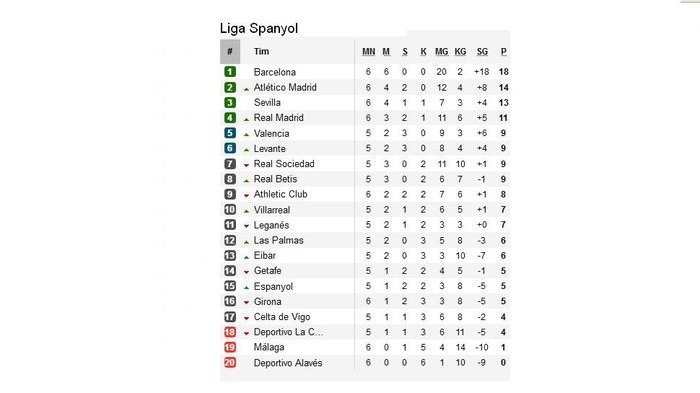 KLASEMEN LIGA:Spanyol, Inggris, Jerman, dan Italia
