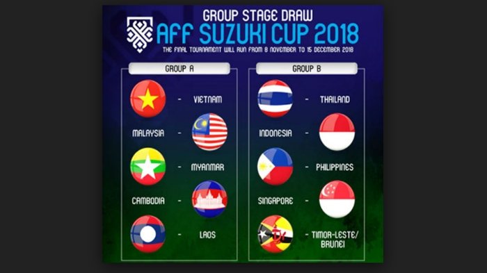 Berikut Fakta Lawan-Lawan Timnas Indonesia di Group B Piala AFF 2018