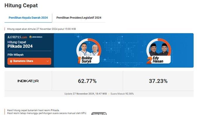 Quick Count Pilkada Sumatera Utara 2024, Hasil Hitung Cepat Bobby-Surya, Edy-Hasan, Cagub Unggul?