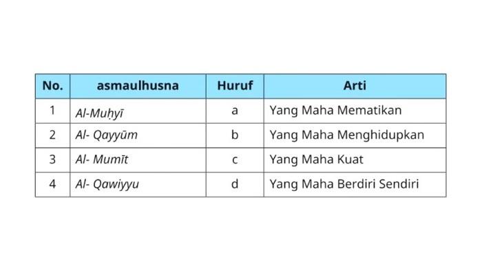 soal2 PAI nama-nama Allah