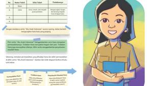 Bahasa-Indonesia-kelas-6-SD-halaman-10-11-Kurikulum-Merdeka-Bahas-Bahasa-Tokoh-Cerita-dan-Sifatnya.jpg