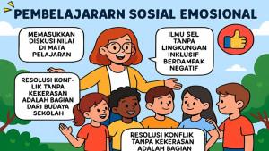 Contoh-soal-Pembelajaran-Sosial-Emosional-Modul-2-Topik-1-PPG-2025.jpg