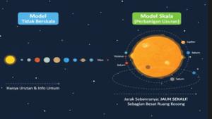 Jelajahi-Model-Skala-Tata-Surya.jpg