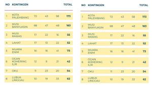 KLASEMEN-SEMENTARA-PORPROV.jpg