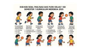 Kisi-kisi-soal-PASSASUAS-PJOK-kelas-1-SD-semester-1-Kurikulum-Merdeka-2025.jpg