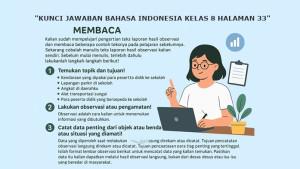 Latihan-Membaca-Bahasa-Indonesia-kelas-8-SMP-halaman-33-Kurikulum-Merdeka.jpg