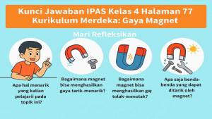 Latihan-soal-Mari-Refleksikan-IPAS-kelas-4-SD-halaman-77-Kurikulum-Merdeka.jpg