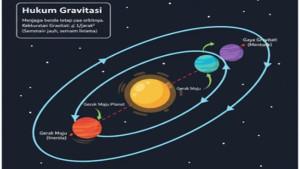 Membongkar-Pengaruh-Gravitasi-pada-Orbit-Planet.jpg