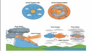 Mengidentifikasi-Massa-Udara-dan-Front-Cuaca.jpg
