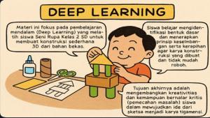 Modul-Ajar-Deep-Learning-Seni-Rupa-Kelas-2-SD-Bab-4.jpg