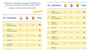 Papan-Perolehan-Medali.jpg