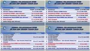 Pengumuman-jadwal-pelaksanaan-SPMB-SD-dan-SMP-Negeri-tahun-2025.jpg