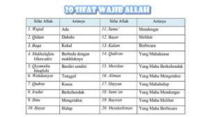 Rangkuman-Materi-Akidah-Akhlak-Mengenal-Sifat-Wajib-Allah-Swt.jpg