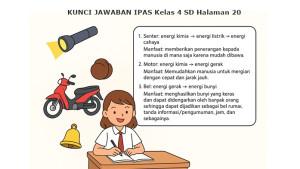 Uji-Kompetensi-IPAS-kelas-4-SD-halaman-20-Kurikulum-Merdeka-edisi-revisi.jpg