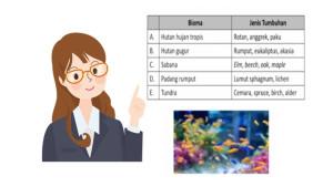 gambar-20-soal-Fisika-Keanekaragaman-Hayati.jpg