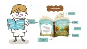 gambar-soal-Bahasa-Indonesia-Bagian-bagian-Buku.jpg