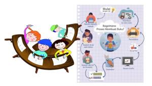 soal-Bahasa-Indonesia-Bagaimana-Proses-Membuat-Buku.jpg