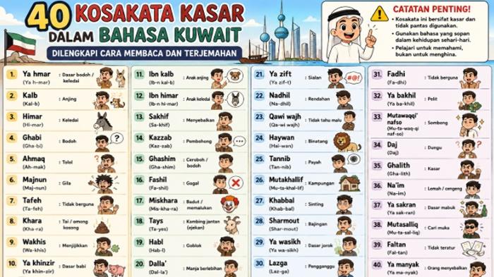 40-Kosakata-Kasar-dalam-Bahasa-Kuwait-Lengkap-Terjemahan-dan-Cara-Bacanya.jpg