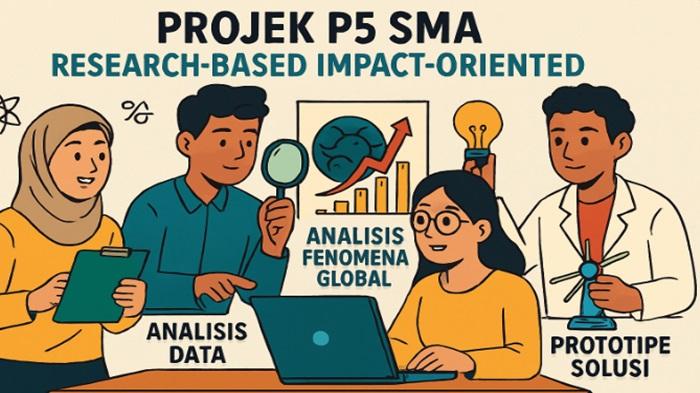 50-Tema-Kokurikuler-Projek-P5-SMA.jpg