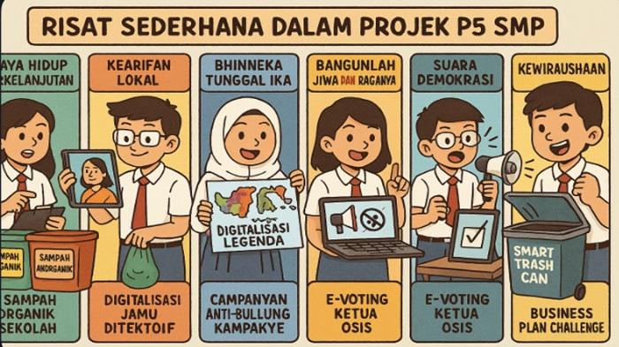 50-Tema-Kokurikuler-Projek-P5-untuk-Siswa-SMP.jpg