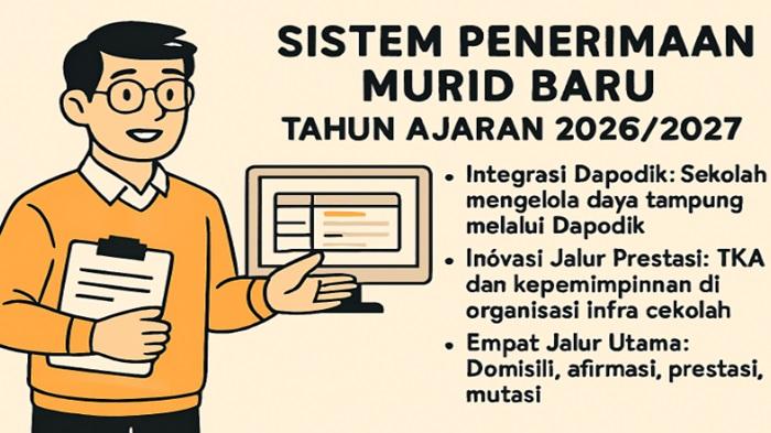 Aturan-Baru-SPMB-2026.jpg