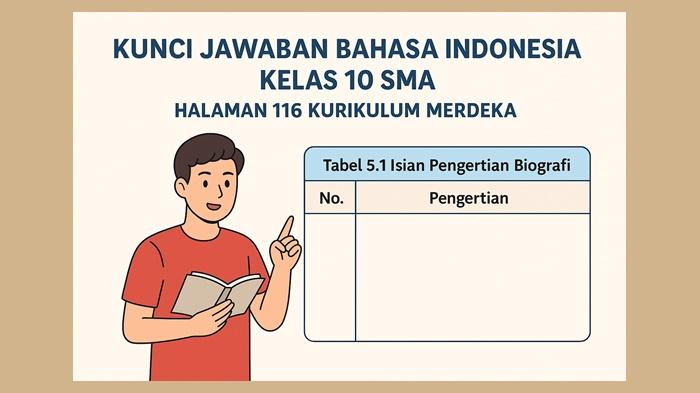 Bahasa-Indonesia-kelas-10-SMA-halaman-116-Kurikulum-Merdeka.jpg