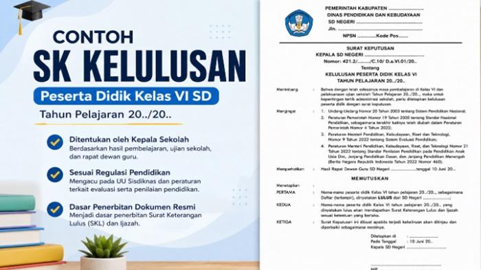 Contoh-Format-SK-Kelulusan-SDMI-Tahun-2026-Lengkap-Surat-Keputusan-Bisa-Langsung-Digunakan-Sekolah.jpg
