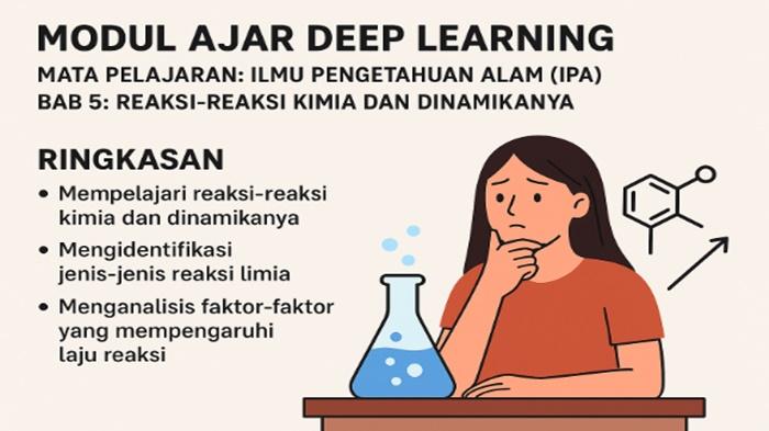 Contoh-Modul-Ajar-Deep-Learning-IPA-Kelas-9-SMP-Semester-2-Bab-5-Reaksi-reaksi-Kimia-dan-Dinamikanya.jpg