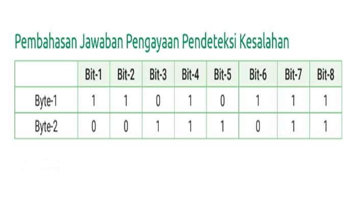 Jawaban Informatika Kelas 11 SMA/MA Halaman 171 Pengayaan Materi Bab 4 Jaringan Komputer & Internet