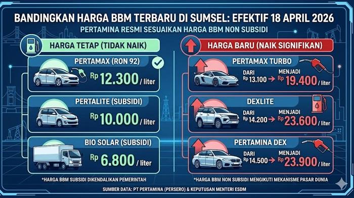 Info-Kenaikan-BBM-Nonsubsidi.jpg