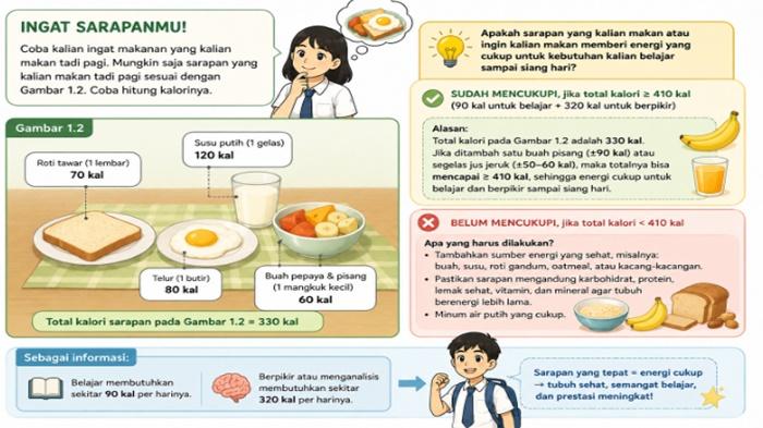 Kunci Jawaban IPA Kelas 8 SMP Halaman 6 Kurikulum Merdeka Revisi, Aktivitas 1.1 Ayo Cari Tahu - Sripoku.com