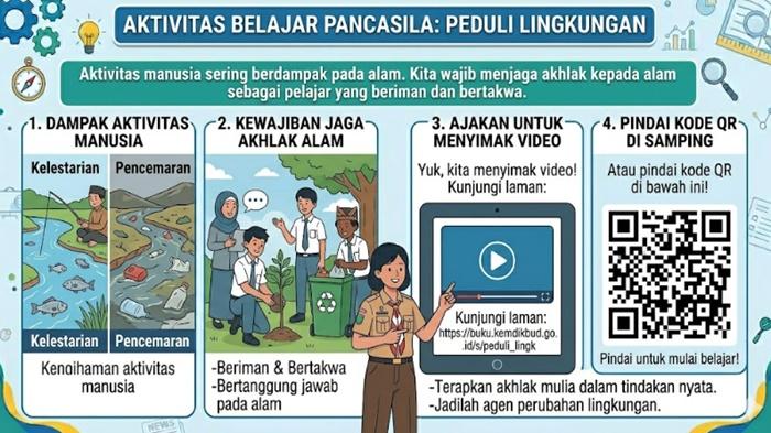 Kunci-Jawaban-IPS-Kelas-7-SMP-Halaman-192-Kurikulum-Merdeka-Revisi-Aktivitas-7.jpg
