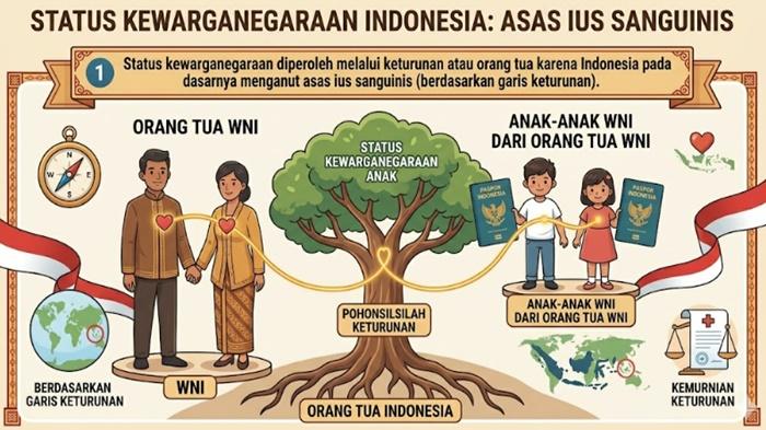 Kunci-Jawaban-Pendidikan-Pancasila-Kelas-10-SMA-Halaman-191-Kurikulum-Merdeka.jpg