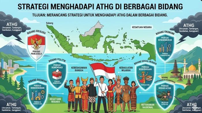 Kunci-Jawaban-Pendidikan-Pancasila-Kelas-11-SMA-Halaman-200-Kurikulum-Merdeka.jpg