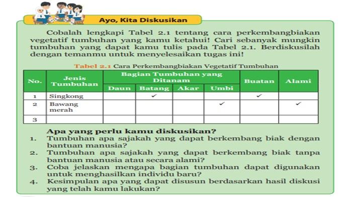 Kunci-jawaban-IPA-kelas-9-SMP-halaman-54-semester-1-Kurikulum-2013-soal-Ayo-Kita-Diskusikan.jpg