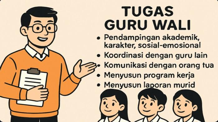 Laporan-Guru-Wali.jpg
